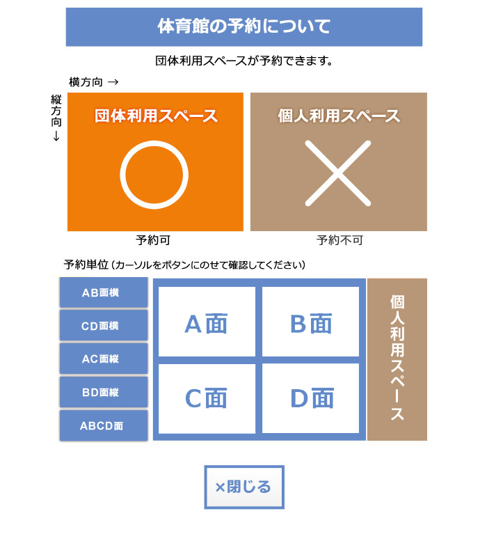 体育館の予約について 団体利用スペースが予約できます。 横方向→ 縦方向↓ 団体利用スペース 〇 予約可 個人利用スペース × 予約不可 予約単位（カーソルをボタンにのせて確認してください）個人利用スペース ×閉じる