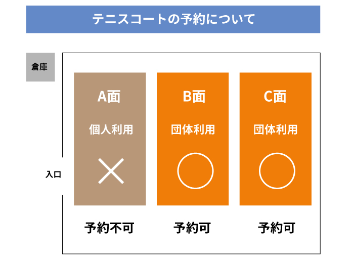 テニスコートの予約について